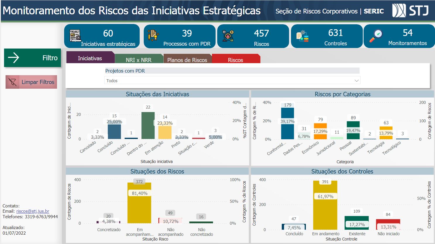 Power Bi - iniciativas estratgicas